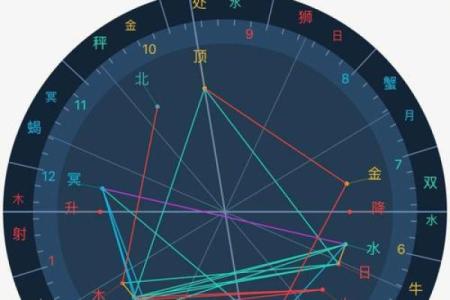 紫薇斗数算命合盘
