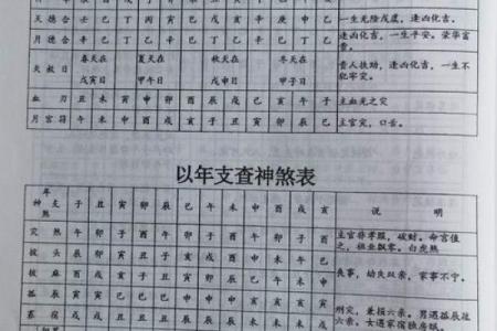 八字用神忌神查询表