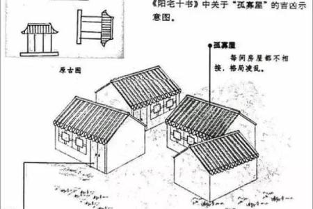 风水，影响住宅吉凶的外部环境