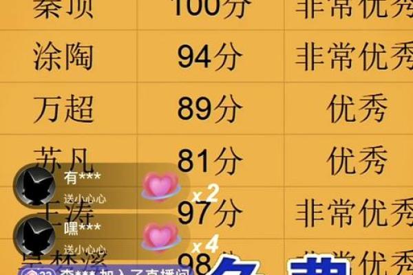 姓名测分打分免费测试,周易起名网唯一官网免费