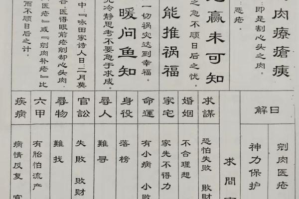 祖灵签4签什么解释 祖灵签4签什么解释