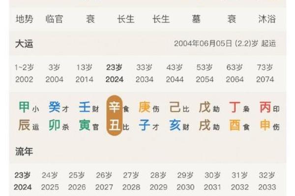 八字算命免费汉程网 八字算命免费汉程网
