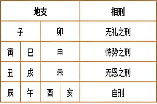 八字地支三会是怎么应用的？