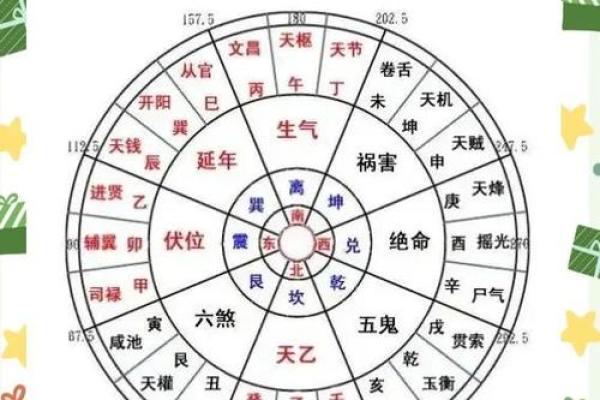 建房哪里风水好点