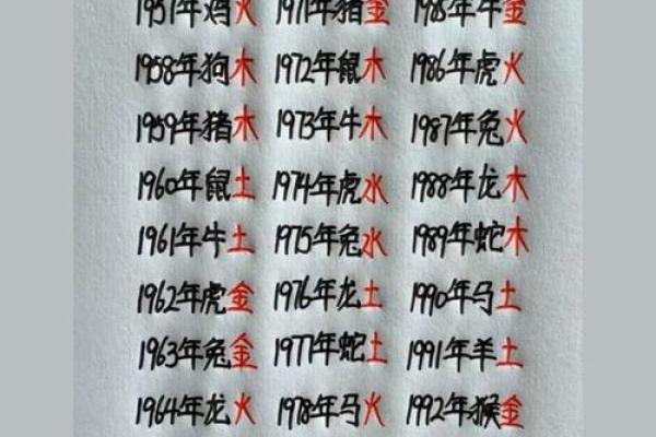 宝宝五行八字起名,五行起名打分测试