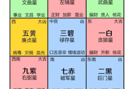 让你远离小人，好运连连~的风水布局