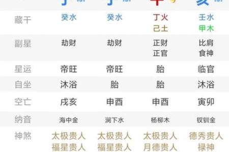 紫薇斗数流月是农历吗