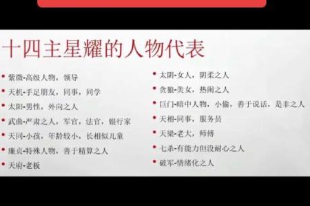 紫微斗数诸星落诸宫之，天府星：阳土疾厄宫详解