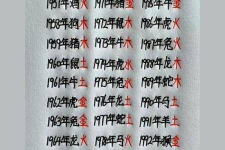 宝宝五行八字起名,五行起名打分测试