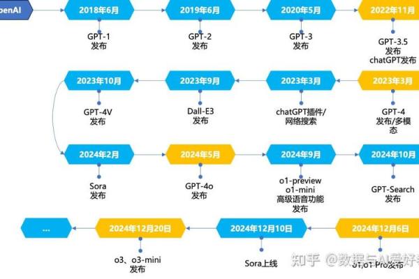 从八字算命看人工智能的发展方向 从八字算命看人工智能的发展方向