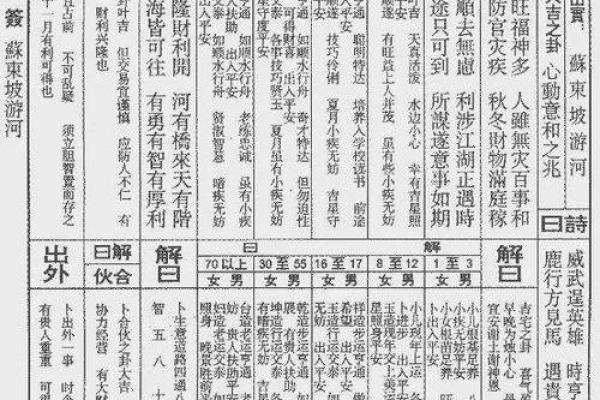 佛祖灵签第43签解签