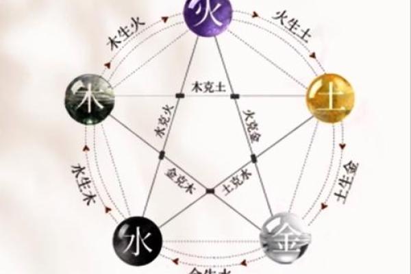 好的风水才能够带旺你的事业运