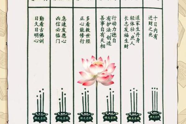 观音灵签第四十四签问疾病