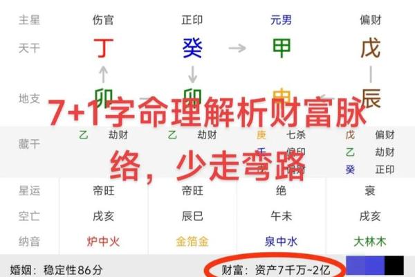 八字排盘易卜,四柱八字排盘详解析