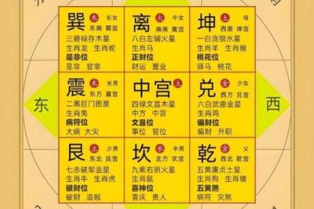 三奇格是八字格局罕见