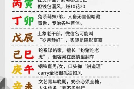 八字算命步骤详解,有了八字怎么详细算命