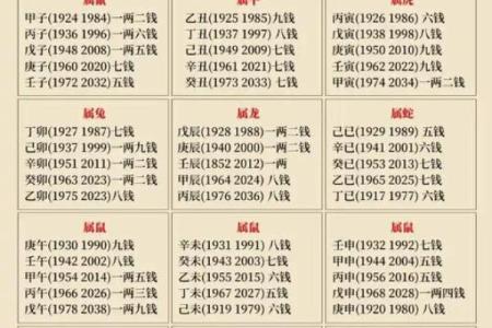 袁天罡男女称骨算命：三两一钱命运详解