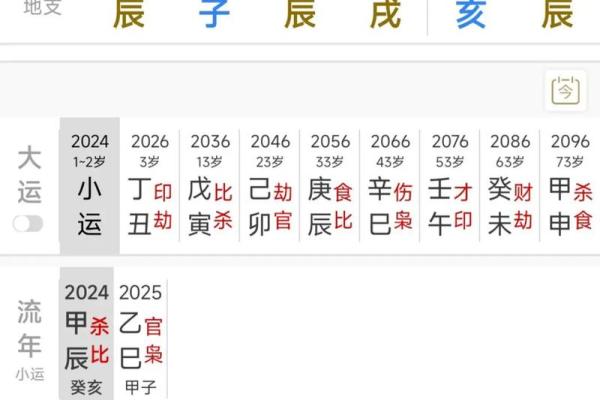 流年和八字