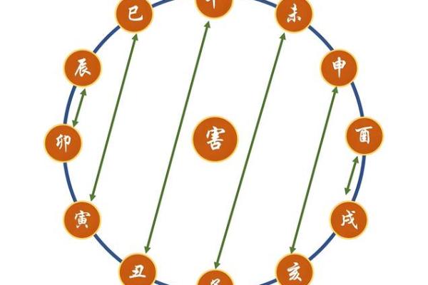 八字见三申一亥