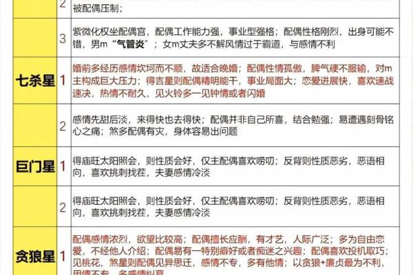 三问紫微斗数星曜大全解析 紫微斗数星曜详解？