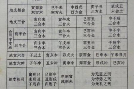 八字干支的状态关系 八字干支是否相合