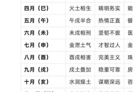 算命的人有几种命