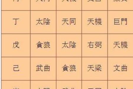 紫薇斗数怎么看流年盘