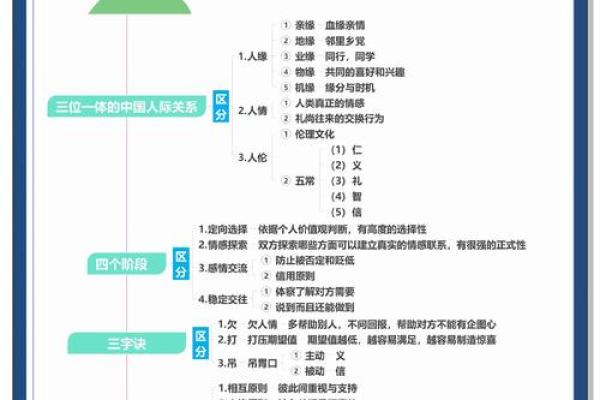 社交、事业、能力及人际关系-姓名学-姓名分析姓名