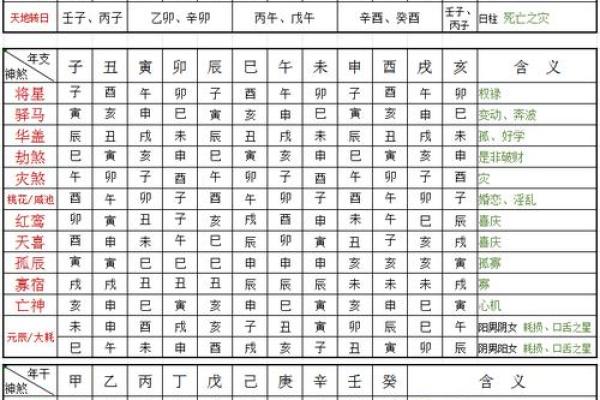 美名腾八字喜用神查询表 美名腾八字喜用神查询表