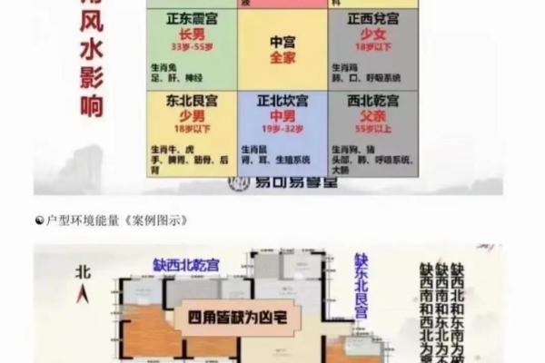 房子下什么软件看风水 房子下什么软件看风水