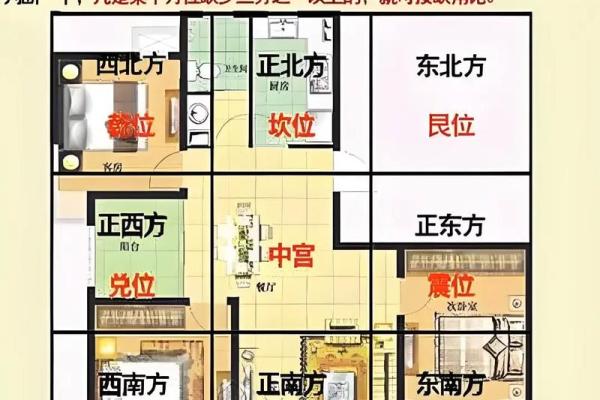 不好的！买房风水需避开的户型