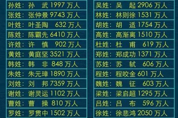 中华百家姓一览-姓名学-姓名分析姓名