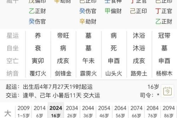 八字测算你官位大小