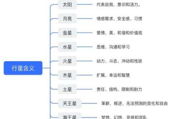 星命传承脉络：七政四余到斗数十八飞星的演变.