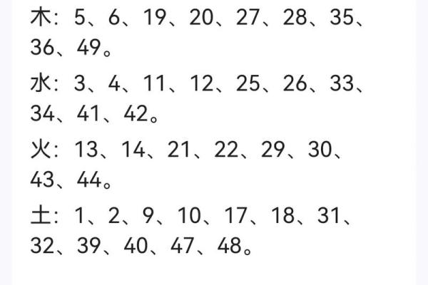数字吉凶测试 你的数字吉凶如何