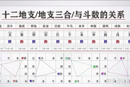 紫薇斗数流年按生日