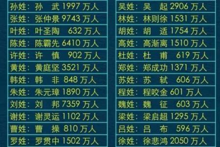 中华百家姓一览-姓名学-姓名分析姓名