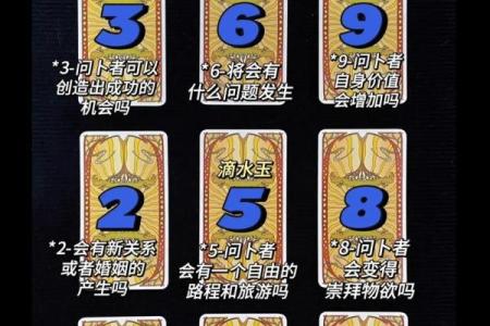 八字和星盘的准确度比较