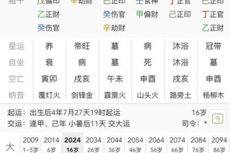 八字测算你官位大小