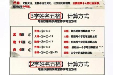 饭店如何起名字测试打分