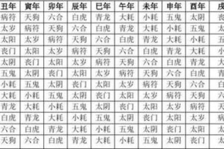 算命青龙什么意思