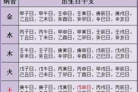 算命不求人农历算命法女