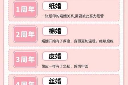 如何从八字看婚姻时间？结婚时间该怎么决定？