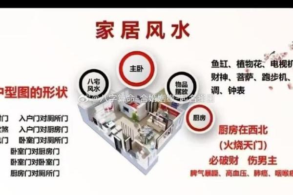 风水与中医的联系是什么