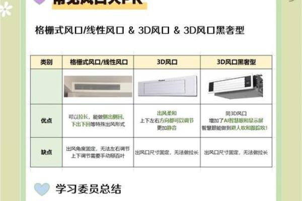 卧室空调风水注意事项