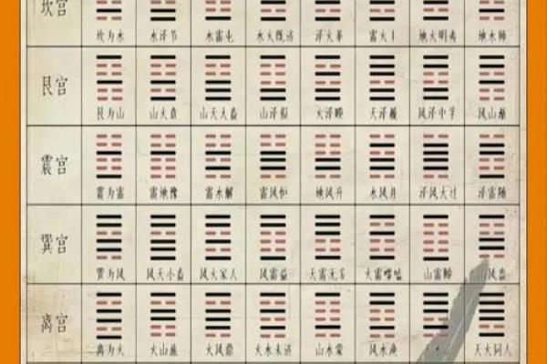 如何精准计算八字命宫，告诉你易经算命法！