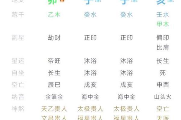 印星重重的八字分析