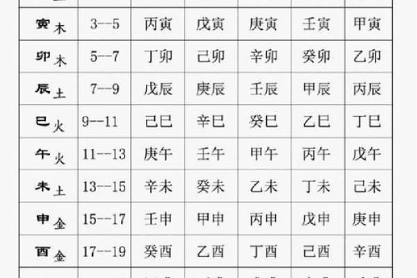 八字冠带大运多少岁走好