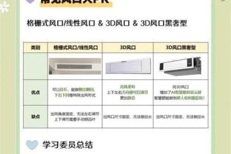 卧室空调风水注意事项