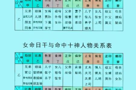 在线算命：烂八字都有偏印劫财
